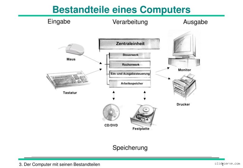 Welche Artikel hat Computer? Die definitive Analyse der Genus-Zuweisung