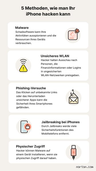 Wie erkennt man, dass das iPhone gehackt wurde?