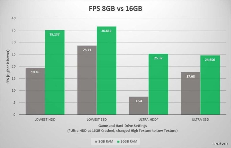 Wie viel GB RAM sollte man haben? Eine ehrliche Einschätzung aus der Praxis