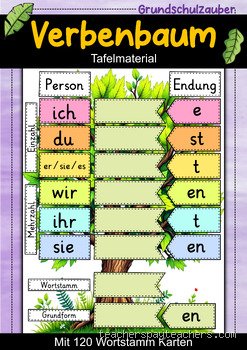 Bei welchen Verben ändert sich der Wortstamm?
