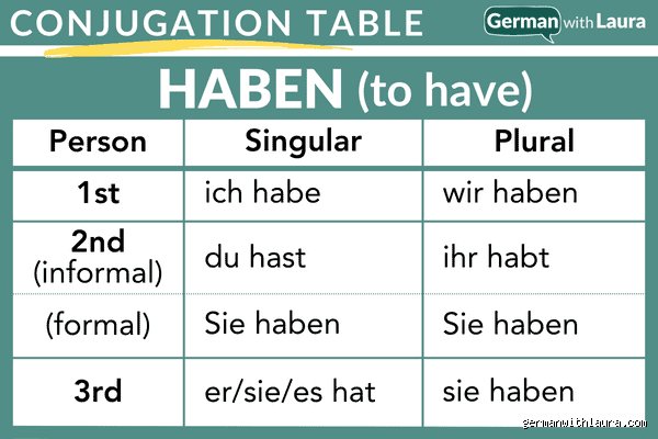 Habe: Das zentrale Verb im Deutschen
