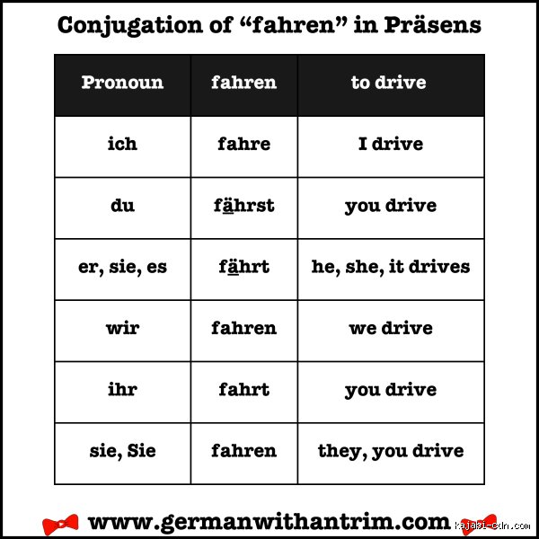 Haben mit fahren? Die definitive Analyse zur Wahl des Hilfsverbs