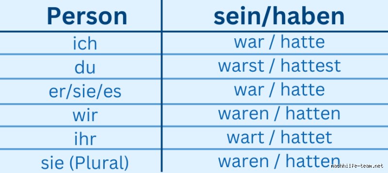Hatte oder war Plusquamperfekt? Die entscheidende Regel im Deutschen