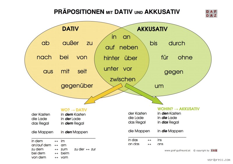Ist aus Dativ oder Akkusativ?