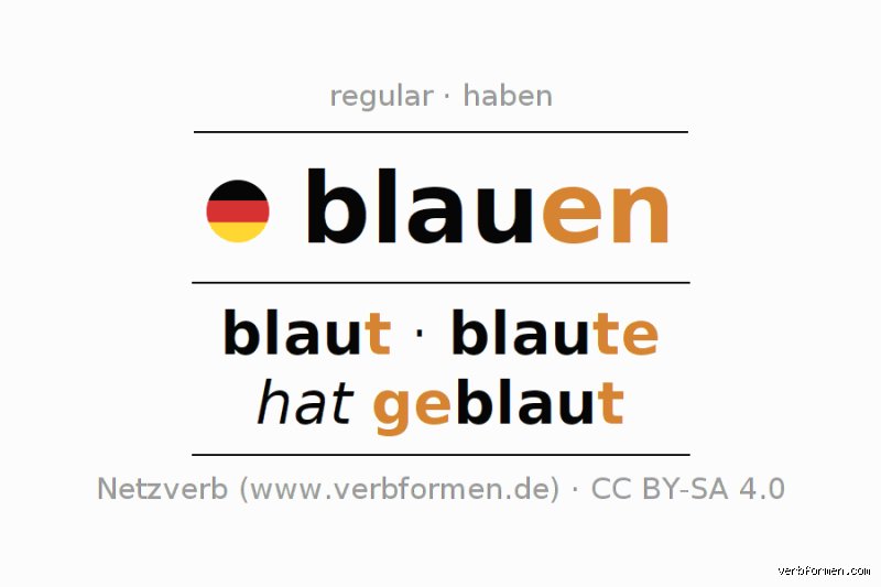 Ist Blau ein Verb?
