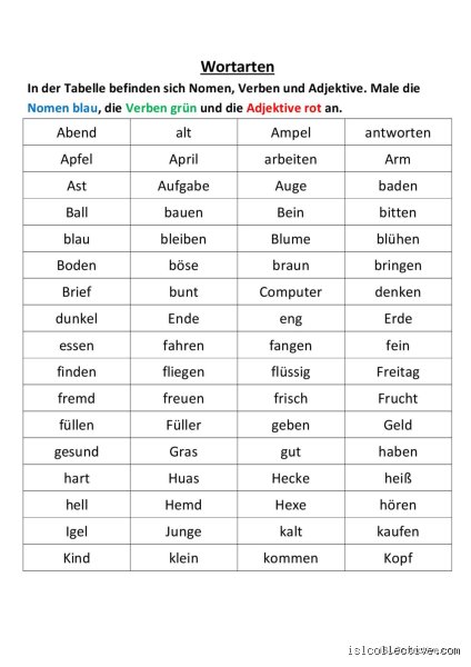 Ist das Wort können ein Verb oder ein Adjektiv?