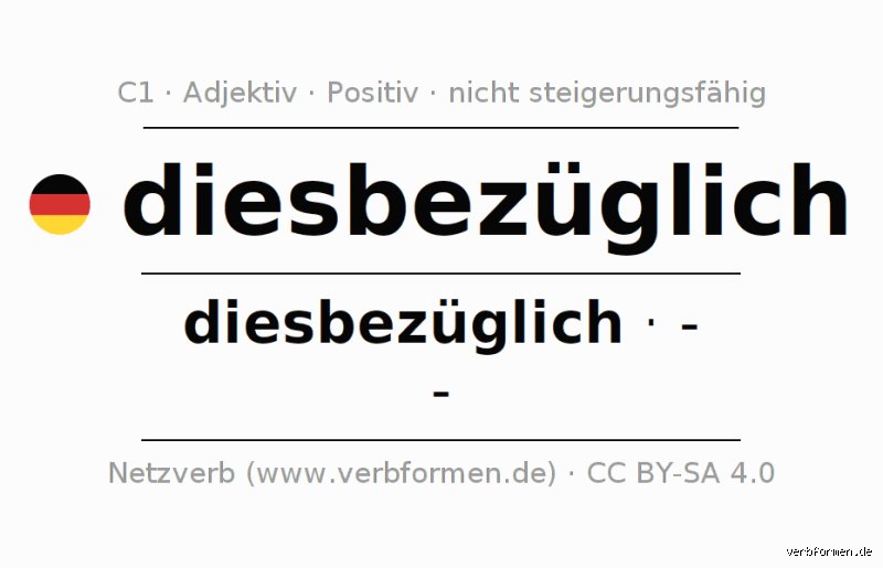 Ist diesbezüglich? Die korrekte Anwendung und Bedeutung im professionellen Kontext