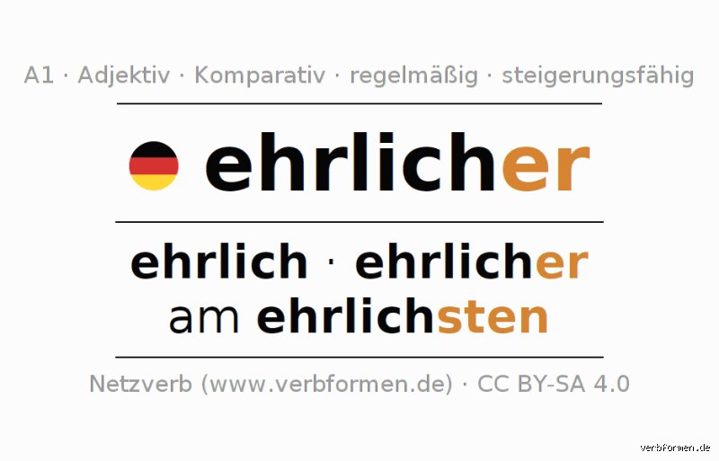 Ist "ehrlich" ein Adjektiv? Die ehrliche Antwort!
