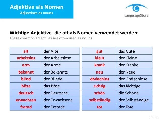 Ist ein Nominalisiertes Adjektiv ein Nomen?