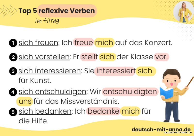 Ist entschließen reflexiv?