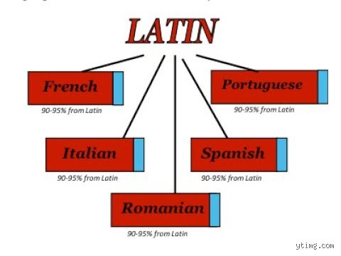 Ist Italienisch mit Latein verwandt?
