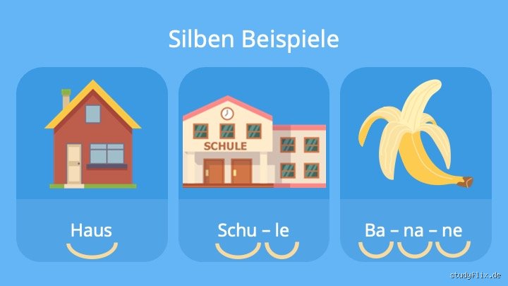Ist ja eine Silbe?