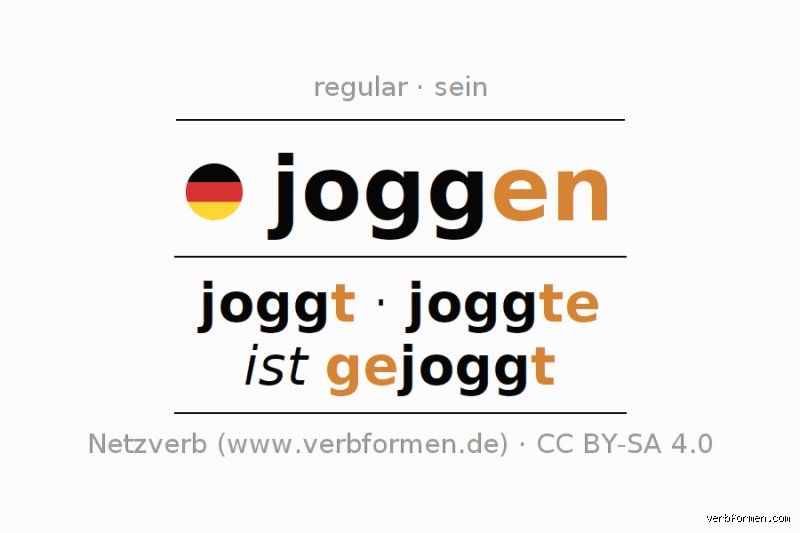 Ist Joggen ein Adjektiv? Die grammatikalische Einordnung des Dauerlaufs