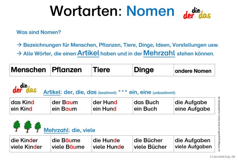 Ist Juni ein Nomen?