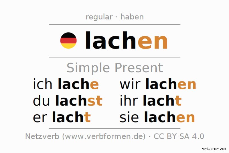 Ist Lachen ein Verb? Eine linguistische Lachnummer oder doch mehr?
