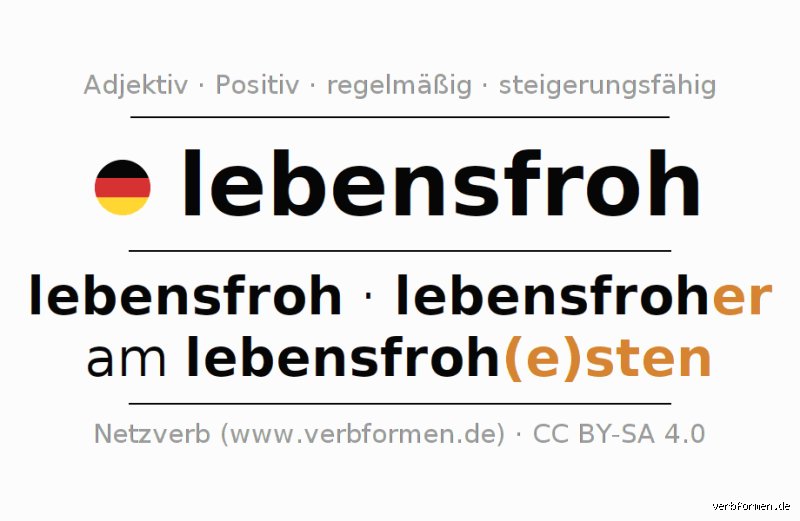 Die klare Antwort: Ist lebensfroh wirklich ein Adjektiv oder doch etwas anderes?