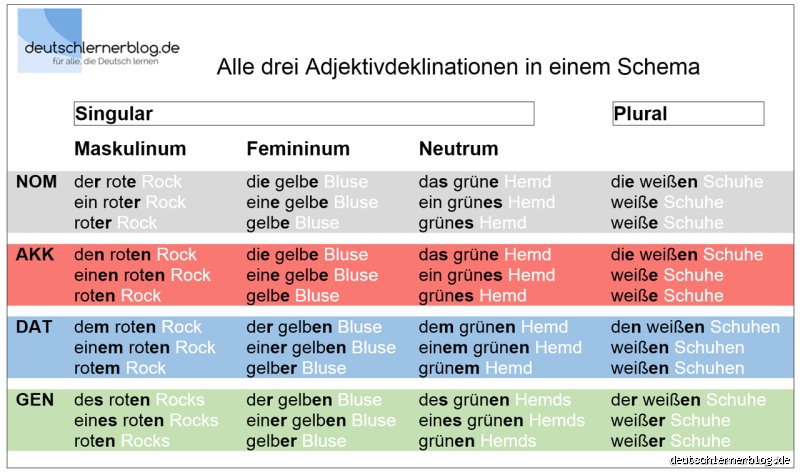 Ist Loch ein Adjektiv? Die Wahrheit über dieses Wort
