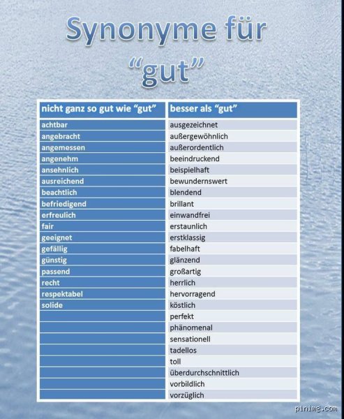 Ist nicht gut Synonym? Präzise Alternativen für eine starke Ausdrucksweise
