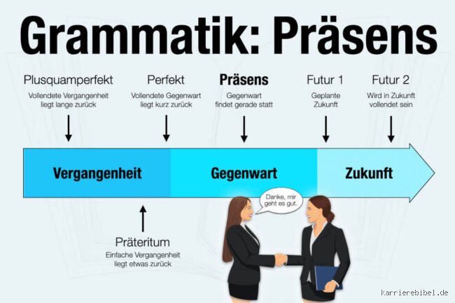 Ist Präsens wirklich *nur* die Gegenwart? Eine ehrliche Betrachtung