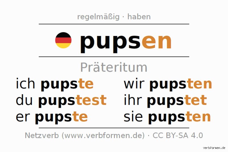 Ist Pupsen ein Verb? Eine linguistische und biologische Analyse