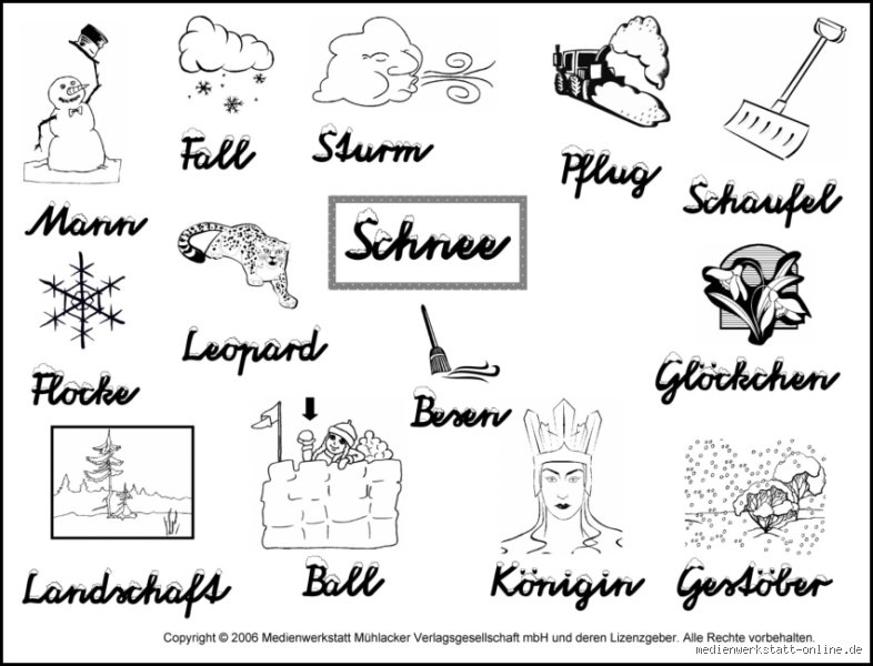 Ist Schnee ein Nomen? Eine Entdeckung in der deutschen Grammatik