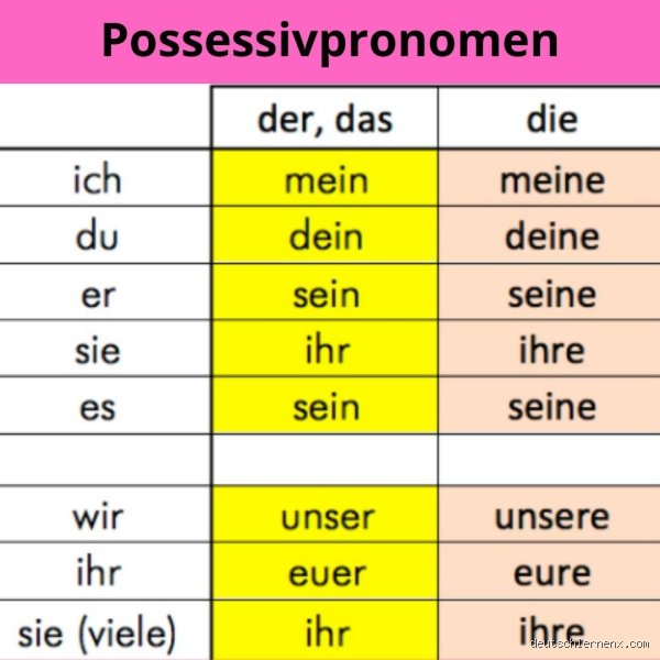 Ist "uns" ein Possessivpronomen? Eine klare grammatikalische Erklärung