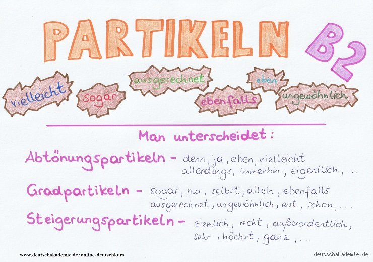 Ist zwar ein Partikel?
