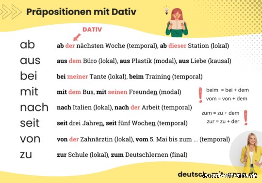Ist zwischen immer mit Dativ?