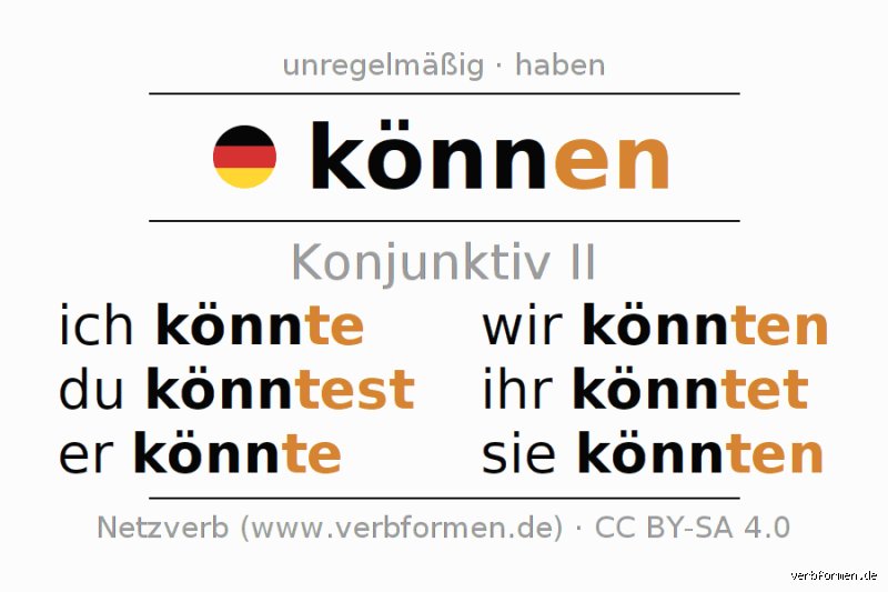 Können Konjunktiv 2 können?