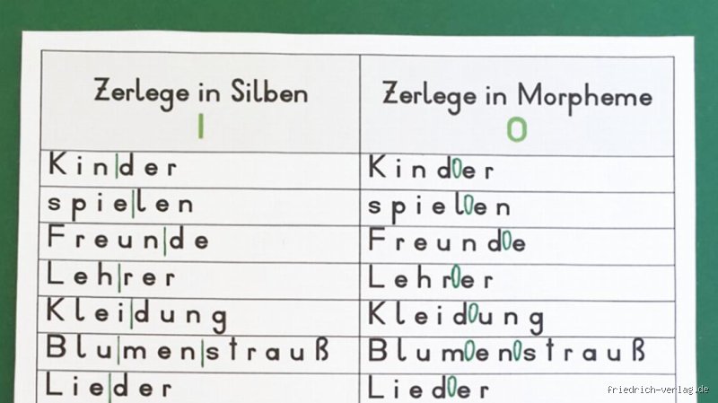 Sind Silben und Morpheme wirklich dasselbe? Eine ehrliche Auseinandersetzung