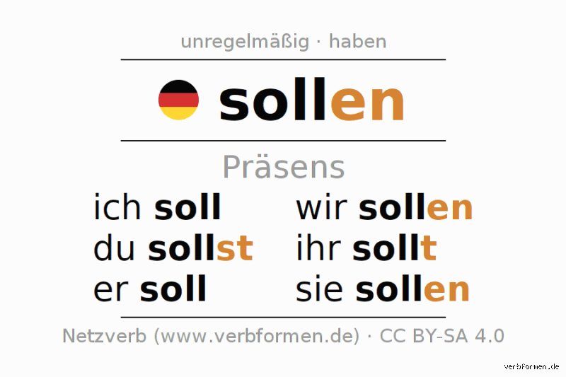 Sollen in Präsens: Wann und wie man es richtig benutzt