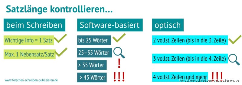 Wann beginnt ein neuer Satz?