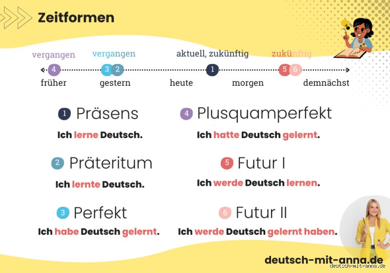 Wann benutzt man À im Deutschen? Die überraschende Wahrheit über diesen Akzent