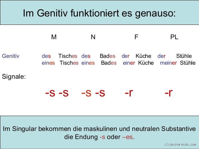Wann gibt es kein s bei Genitiv? Regeln und Ausnahmen der deutschen Kasusmarkierung