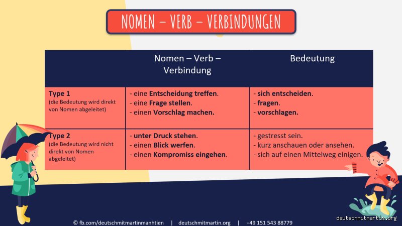 Wann ist ein Verb ein Nomen? Die Kunst der Nominalisierung im Detail