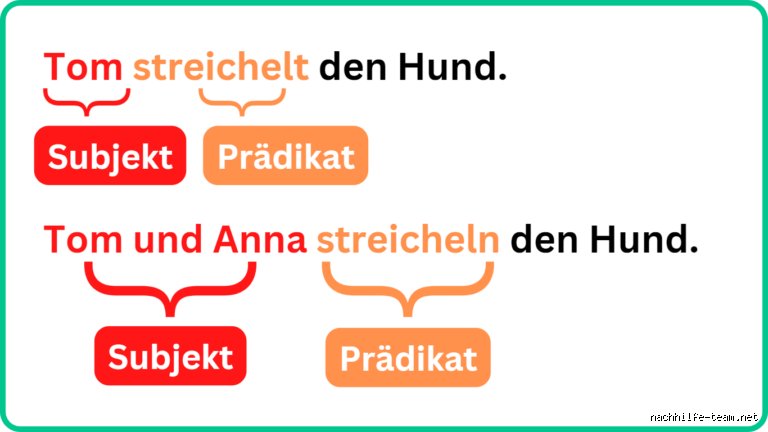 Wann ist etwas ein Subjekt?
