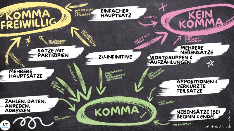 Wann kein Komma vor statt? Die genauen Regeln der deutschen Grammatik