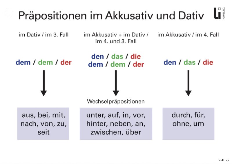 Wann kommt eine Präposition?