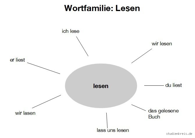 Wann schreibt man mit einem S? Die ultimative Abrechnung mit der Rechtschreibfalle