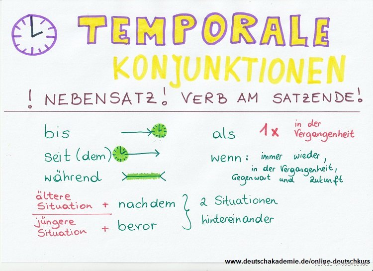 Wann seitdem und wann seit dem? Alles, was du wissen musst