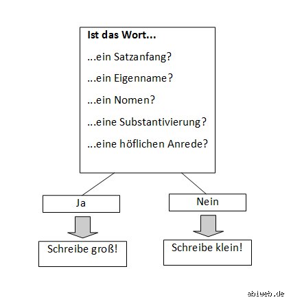 Wann wird "du" groß geschrieben?