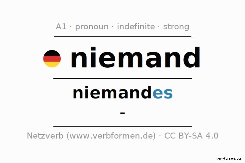 Warum ist niemand ein Pronomen?
