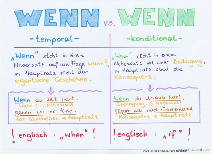 Warum keine Wenn-dann-Sätze? Ein tiefer Einblick in die Schreibregeln