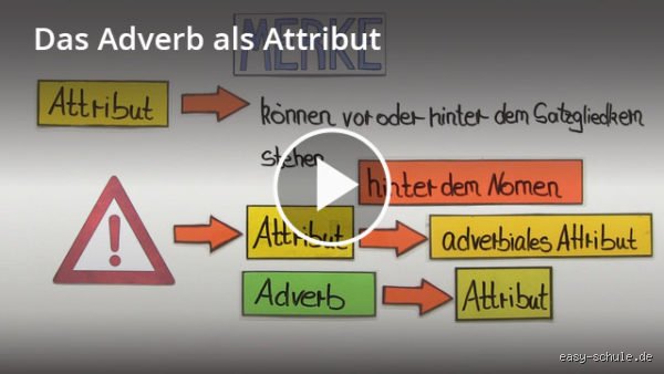 Was gehört zum Adverb?
