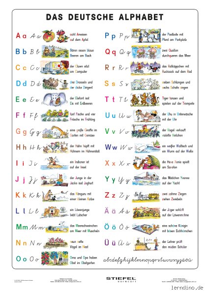 Was heißt A auf Deutsch?