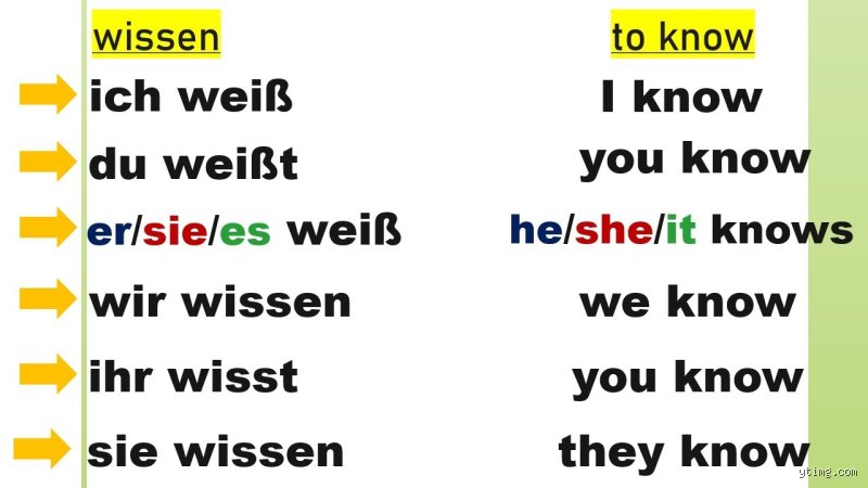Was heißt das I Know?