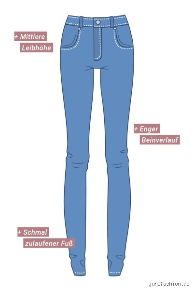 Pants, Trousers oder doch was ganz anderes? Was heißt Hose auf Amerikanisch wirklich?