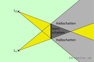 Was heißt Schatten auf Deutsch?
