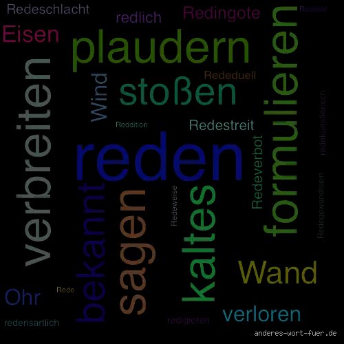 Was ist das Synonym von Reden?