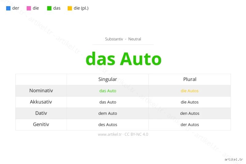 Was ist der Artikel von Auto?